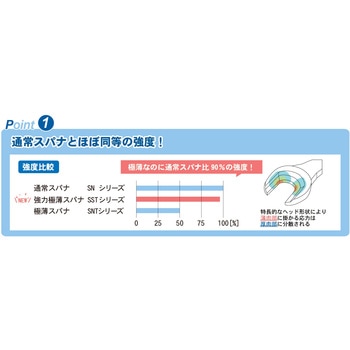 強力極薄スパナ(センサーナット用) 旭金属工業(新日本ツール)