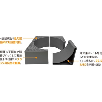 桝周り専用副資材 インサルマスキューブ ABC商会