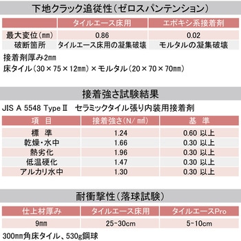 床タイル張り用接着剤 タイルエース床用(微弾性) セメダイン