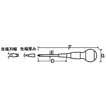 スリットパワードライバー(電工タイプ) ANEX