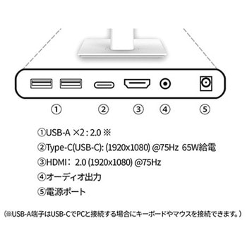 タッチパネル対応液晶ディスプレイ 21.5型/1920×1080/HDMI、USB-C×1/ホワイト/スピーカー有/2年保証 JAPANNEXT