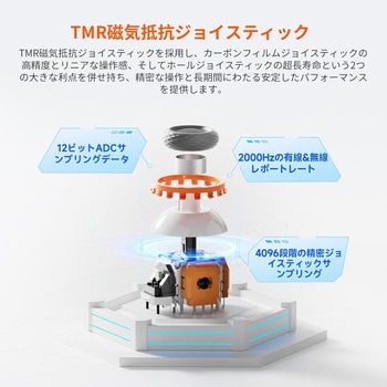 モバイルゲーミングコントローラー BIGBIG WON