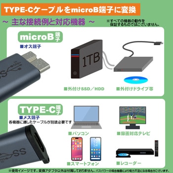 USB変換アダプタ エスエスエーサービス