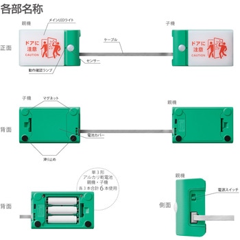 扉につけるお知らせライト(有線タイプ) キングジム