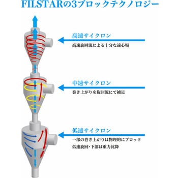 エレメントレス・フィルター FILSTAR industria 空気清浄機部品 【通販