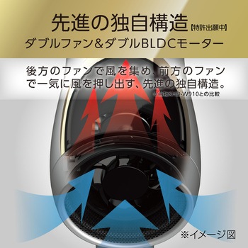BLDCダブルファンドライヤー プレミアムモンスター MONSTER
