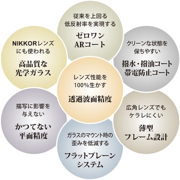 保護フィルター ARCREST II PROTECTION FILTER GOLD EDITION Nikon(ニコン)