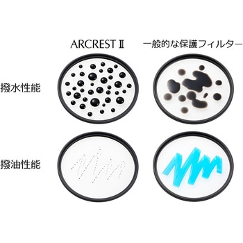 保護フィルター ARCREST II PROTECTION FILTER GOLD EDITION Nikon(ニコン)