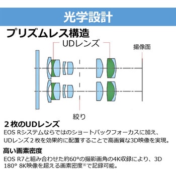 RFレンズ RF-S7.8mm F4 STM DUAL Canon