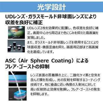 RFレンズ RF24mm F1.4 L VCM Canon