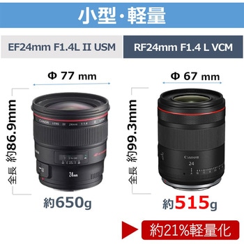 RFレンズ RF24mm F1.4 L VCM Canon