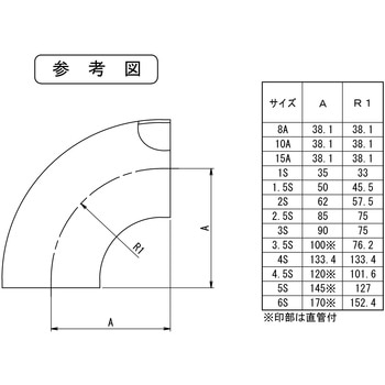 溶接用90°ショートエルボ トーステ