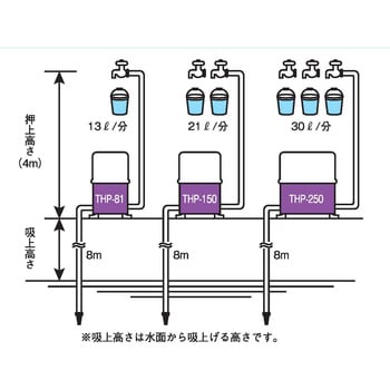 浅井戸用ホームポンプ 寺田ポンプ製作所 井戸用ポンプ 【通販モノタロウ】