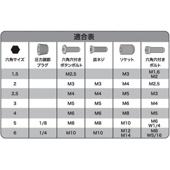 YK-035 六角レンチセットミニ 山城