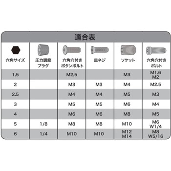 YK-035 六角レンチセットミニ 山城