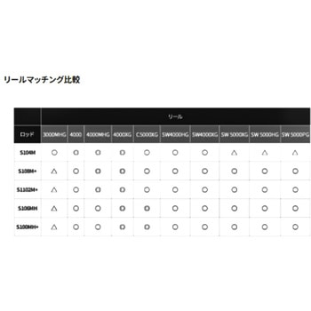 ネッサエクスチューン SHIMANO(シマノ)