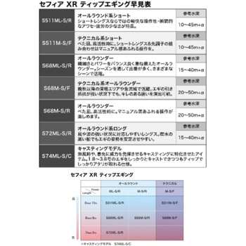 セフィアXR ティップエギング SHIMANO(シマノ)