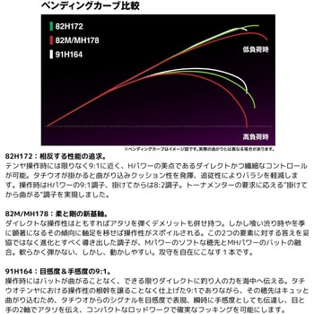 24 サーベルマスター エクスチューン テンヤ SHIMANO(シマノ)