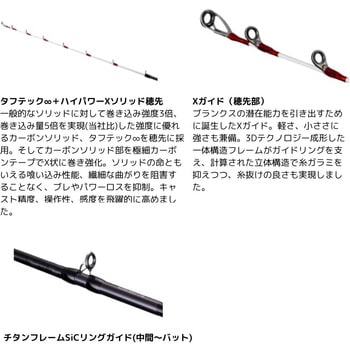 24 サーベルマスター エクスチューン テンヤ SHIMANO(シマノ)