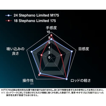 24 ステファーノ リミテッド SHIMANO(シマノ)