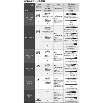 24 ステファーノ リミテッド SHIMANO(シマノ)
