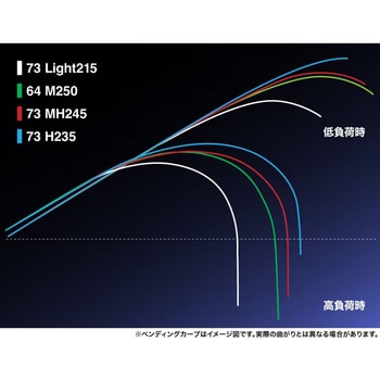 24 リアランサー 落し込み SHIMANO(シマノ)
