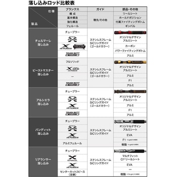 24 リアランサー 落し込み SHIMANO(シマノ)