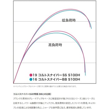 コルトスナイパー SS SHIMANO(シマノ)