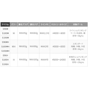 コルトスナイパー SS SHIMANO(シマノ)