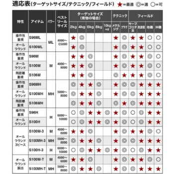 コルトスナイパーBB SHIMANO(シマノ)