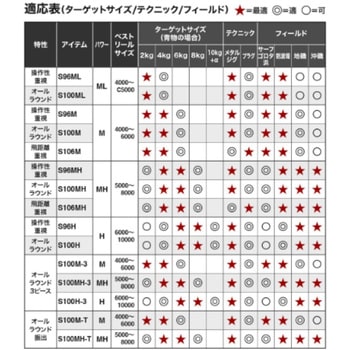 コルトスナイパーBB振出 SHIMANO(シマノ)