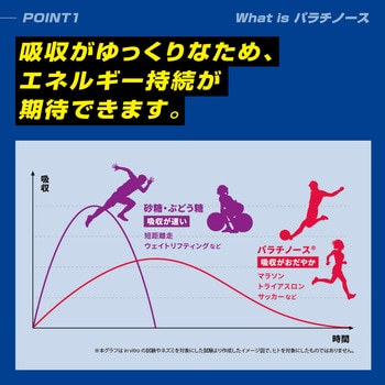 パラチノース ピュアパラ パラチノース