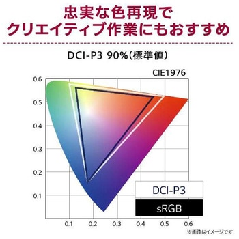 27インチ4Kスマートモニター(3840x2160/WebOS/ワイヤレス対応/IPS/HDMIx2/TypeC(PD65W)/スピーカー/チルト/高さ調整/ホワイト筐体/3年保証) LG