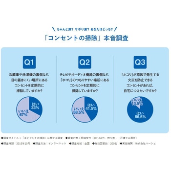 プレトラックコンセント(多回路2連・簡易耐火枠付) PTC2   多回路用 2列タイプ 河村電器産業
