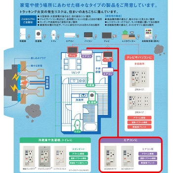 プレトラックコンセント(樹脂プレート・簡易耐火枠付) PTCL   エアコン用 200Vタイプ 河村電器産業