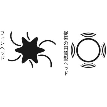 フィンヘッド エクセン 電動工具攪拌機/バイブレーター 【通販モノタロウ】