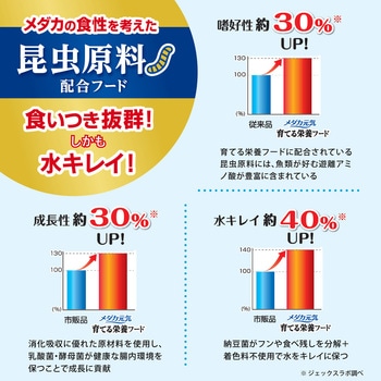 メダカ元気 育てる栄養フード ジェックス