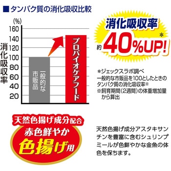 金魚元気 プロバイオケアフード 沈下性 ジェックス