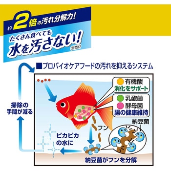 金魚元気 プロバイオケアフード 沈下性 ジェックス