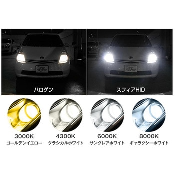 HIDコンバージョンキット SHDAE0601 SPHERELIGHT(スフィアライト)