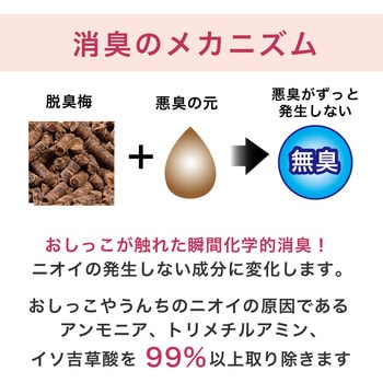 ペットの脱臭トイレ砂 脱臭梅 サンコー