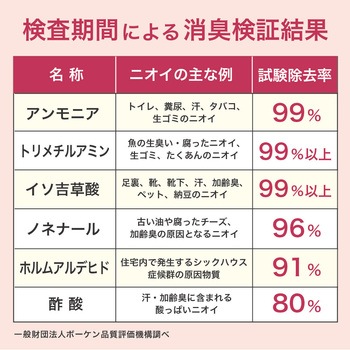ペットの脱臭トイレ砂 脱臭梅 サンコー