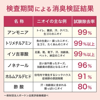ペットの脱臭トイレ砂 脱臭梅 サンコー