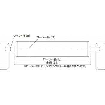 CRSシリーズ 軽荷重用ローラー CRS38～ 宇部樹脂加工 樹脂製 【通販