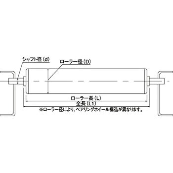 CRSシリーズ 軽荷重用ローラー CRS50～ 宇部樹脂加工