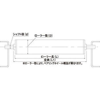 CRシリーズ 軽・中荷重用ローラー 宇部樹脂加工