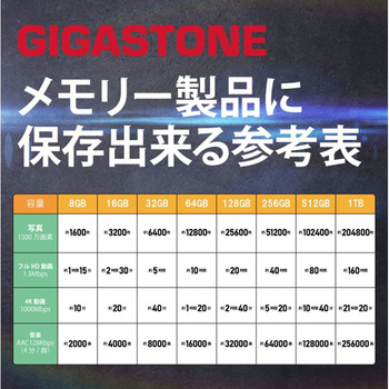 3in1 microSD+SDアダプター+カードリーダーセット Gigastone