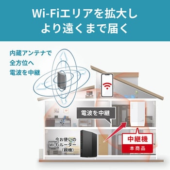無線LAN中継機 11ax/ac/n/a/g/b 2401+573Mbps BUFFALO(バッファロー)