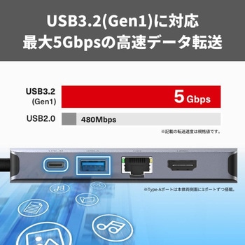 PD対応 6in1VGA付きポートリプリケーター BUFFALO(バッファロー)