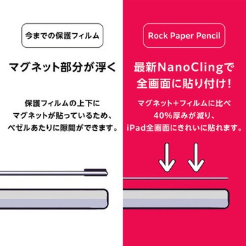 astropad iPad用保護シート&Apple Pencil用ペン先 Rock Paper Pencil R4 rpp-r4 テックウインド